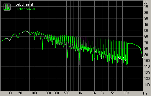 Spectrum graph